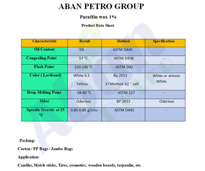 Solid paraffin Sale of petrochemicals