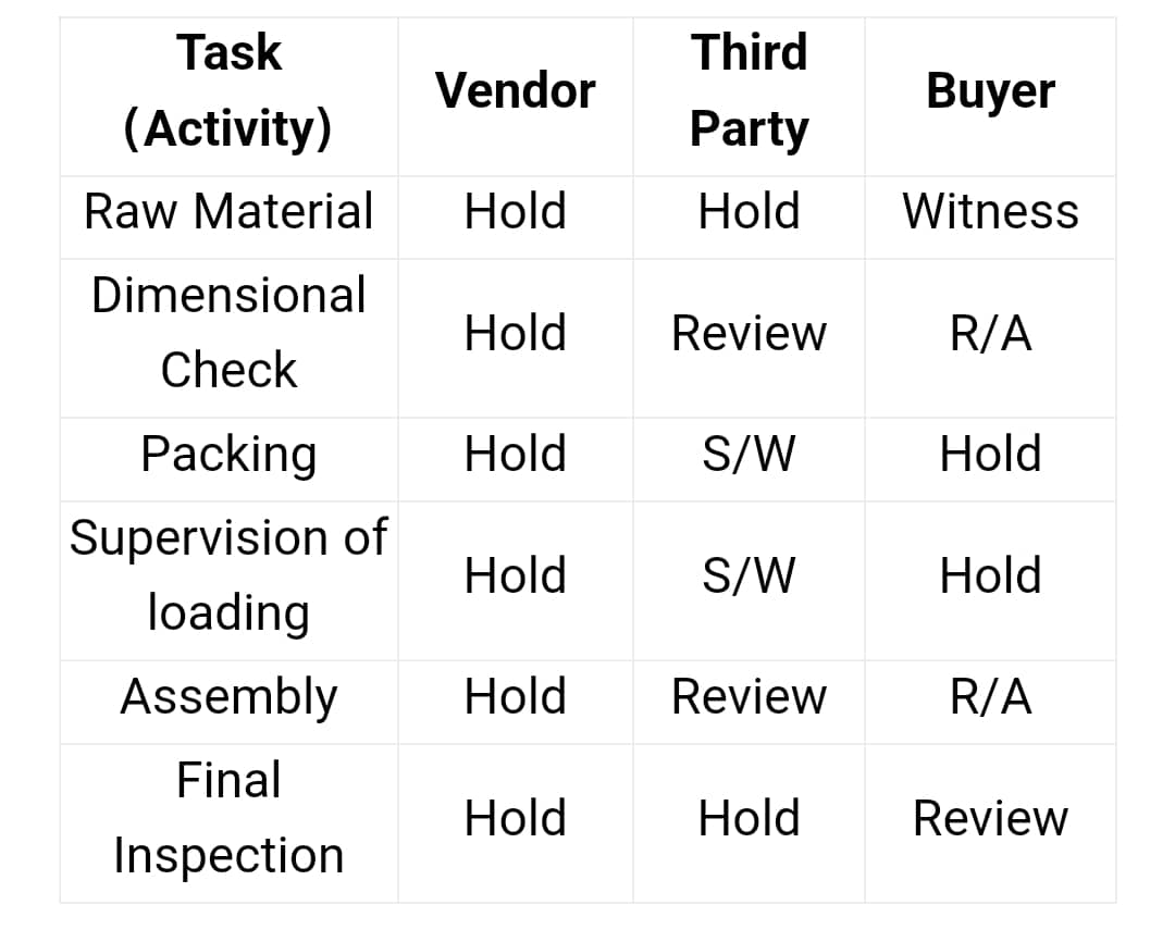 What is the goods inspection company? Sale of petrochemicals